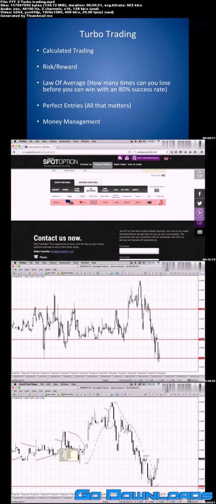 Nehemiah M. Douglass & Cottrell Phillip – Forex Fortune Factory