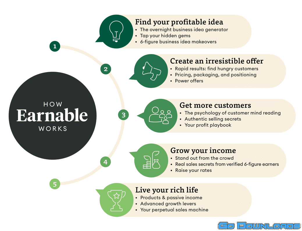 Ramit Sethi Earnable Free Download