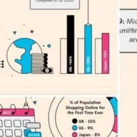 Learning Infographic Design (2021) Free Download