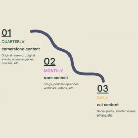 Justin Simon Content Repurposing Roadmap Free Download